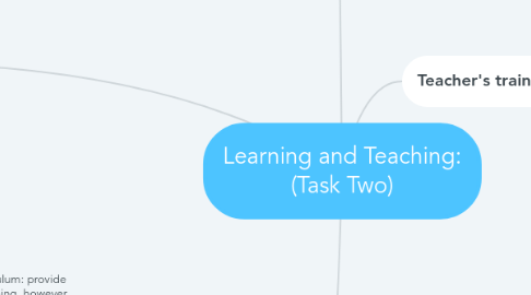 Mind Map: Learning and Teaching: (Task Two)