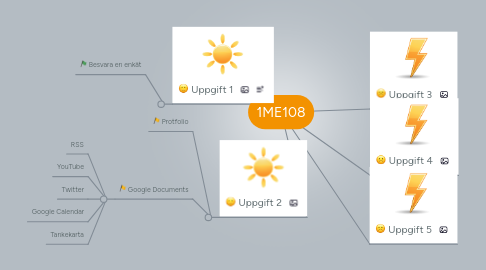 Mind Map: 1ME108