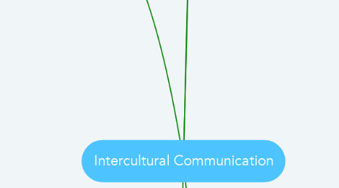 Mind Map: Intercultural Communication