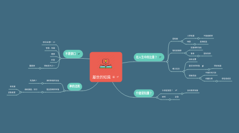 Mind Map: 屬世的知識