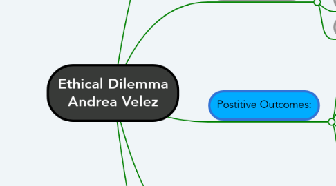 Mind Map: Ethical Dilemma Andrea Velez