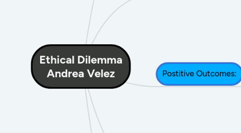 Mind Map: Ethical Dilemma Andrea Velez