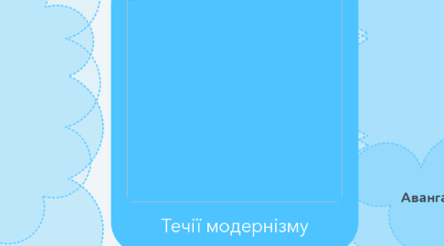 Mind Map: Течії модернізму