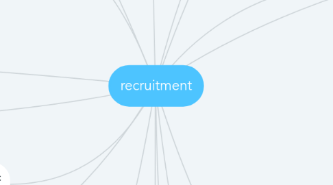 Mind Map: recruitment