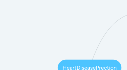 Mind Map: HeartDiseasePrection