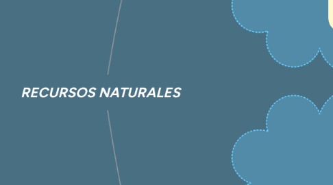 Mind Map: RECURSOS NATURALES