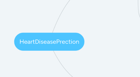 Mind Map: HeartDiseasePrection