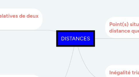 Mind Map: DISTANCES