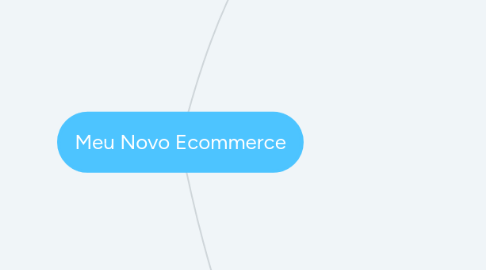 Mind Map: Meu Novo Ecommerce