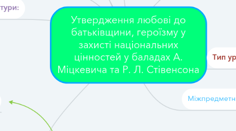 Mind Map: Утвердження любові до батьківщини, героїзму у захисті національних цінностей у баладах А. Міцкевича та Р. Л. Стівенсона