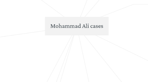 Mind Map: Mohammad Ali cases