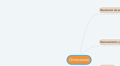 Mind Map: Dimensiones