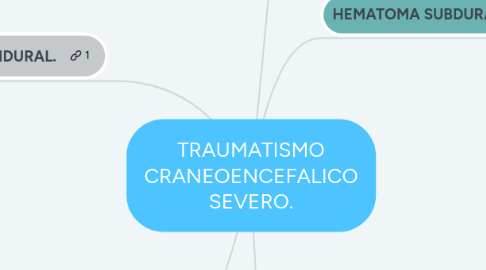 Mind Map: TRAUMATISMO CRANEOENCEFALICO SEVERO.