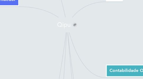 Mind Map: Qipu
