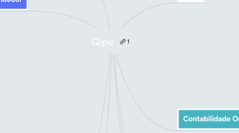 Mind Map: Qipu