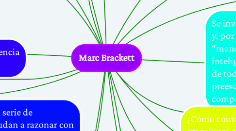 Mind Map: Marc Brackett