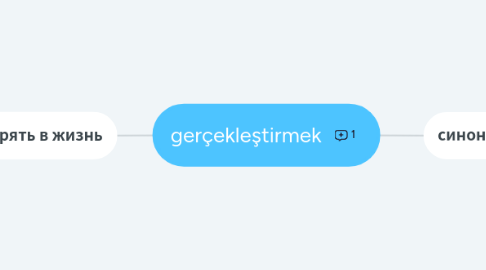 Mind Map: gerçekleştirmek