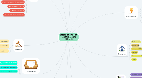 Mind Map: CÓDIGO DE ÉTICA DE  LOS TRABAJORES SOCIALES