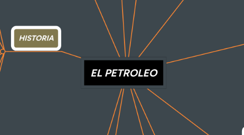 Mind Map: EL PETROLEO