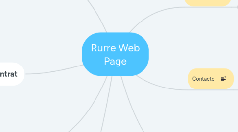 Mind Map: Rurre Web Page