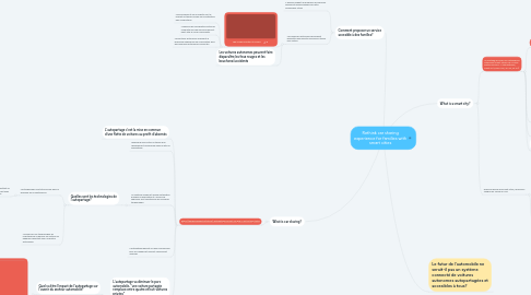 Mind Map: Rethink car sharing experience for families with smart cities