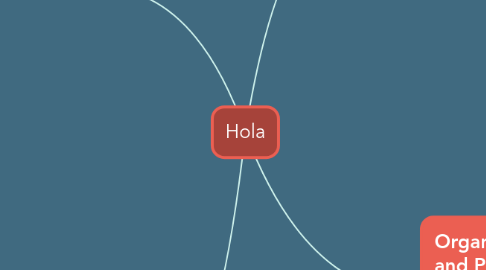 Mind Map: Hola