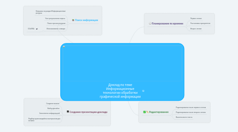 Mind Map: Доклад по теме Информационные технологии обработки графической информации