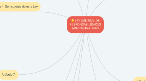 Mind Map: Ejecución de un proyecto comunitario