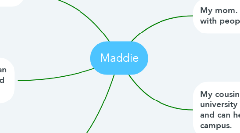 Mind Map: Maddie