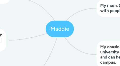 Mind Map: Maddie