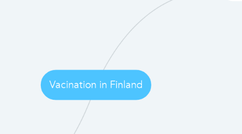 Mind Map: Vacination in Finland