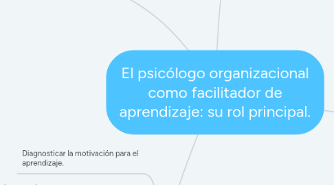 Mind Map: El psicólogo organizacional como facilitador de aprendizaje: su rol principal.