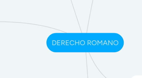 Mind Map: DERECHO ROMANO