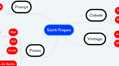 Mind Map: Saint-Tropez