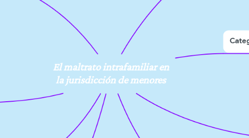 Mind Map: El maltrato intrafamiliar en la jurisdicción de menores