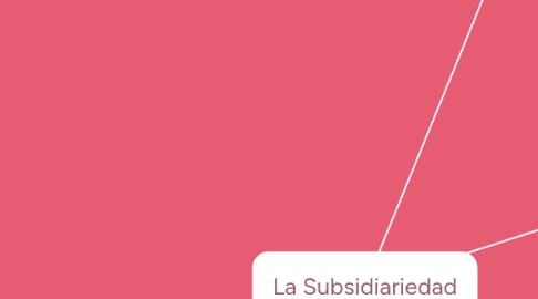 Mind Map: La Subsidiariedad