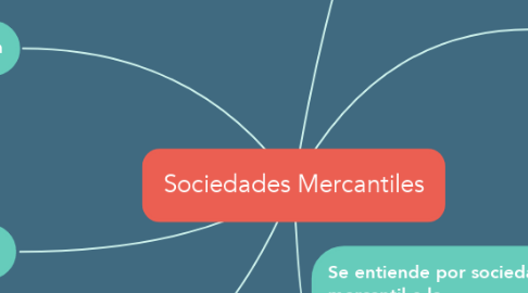 Mind Map: Sociedades Mercantiles