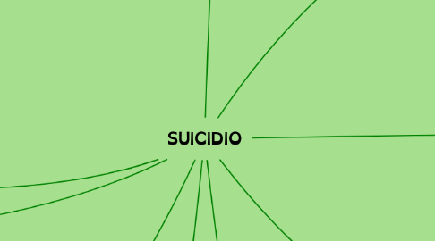 Mind Map: SUICIDIO
