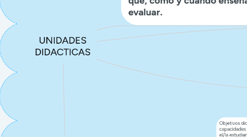 Mind Map: UNIDADES DIDACTICAS