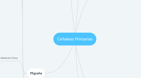 Mind Map: Cefaleas Primarias