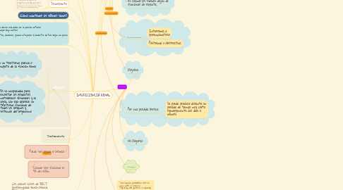 Mind Map: INSUFICIENCIA RENAL