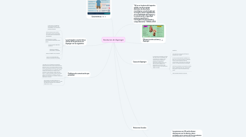 Mind Map: Sindrome de Asperger