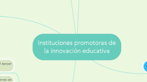 Mind Map: Instituciones promotoras de la innovación educativa