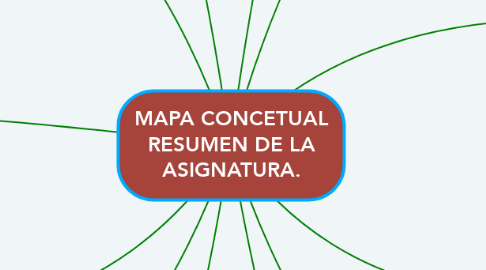 Mind Map: MAPA CONCETUAL RESUMEN DE LA ASIGNATURA.