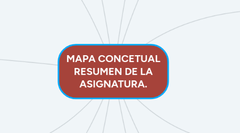 Mind Map: REDES DE COMUNICACIÓN
