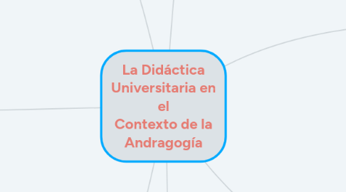 Mind Map: TRANSMISIONES FUNDAMENTALES