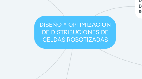 Mind Map: DISEÑO Y OPTIMIZACION DE DISTRIBUCIONES DE CELDAS ROBOTIZADAS