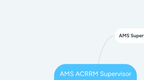 Mind Map: AMS ACRRM Supervisor Supports