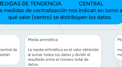 Mind Map: MEDIDAS DE TENDENCIA CENTRAL La medidas de centralización nos indican en torno a qué valor (centro) se distribuyen los datos