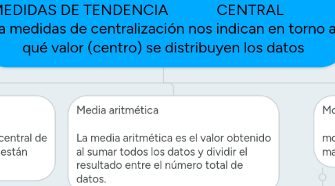 Mind Map: MEDIDAS DE TENDENCIA             CENTRAL               La medidas de centralización nos indican en torno a qué valor (centro) se distribuyen los datos